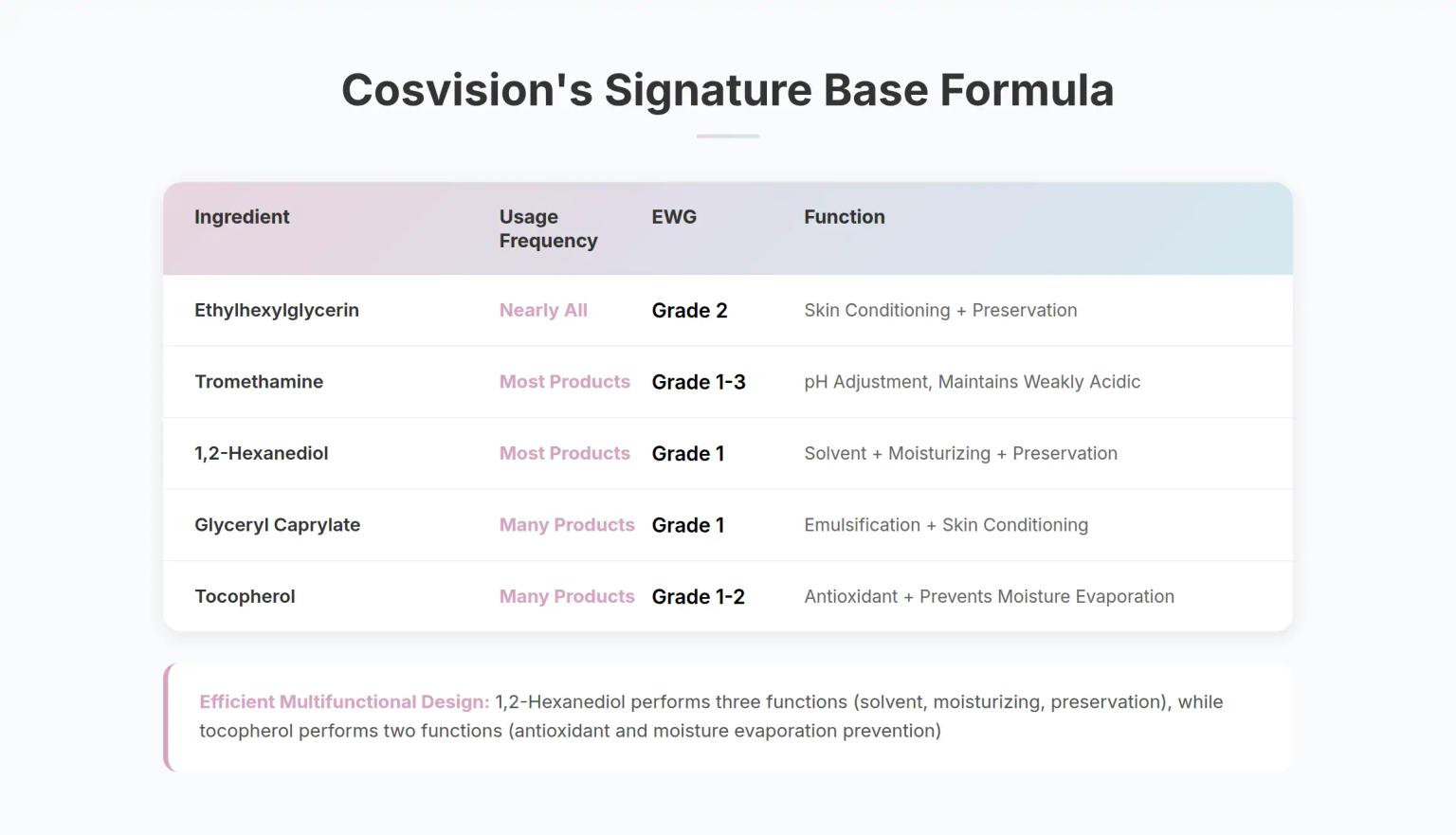 Signature Base Formula