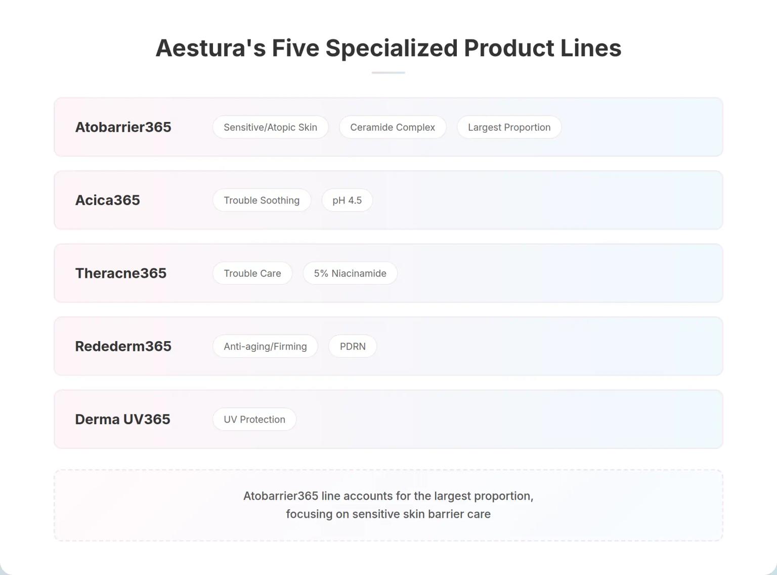 Product Line Strategy