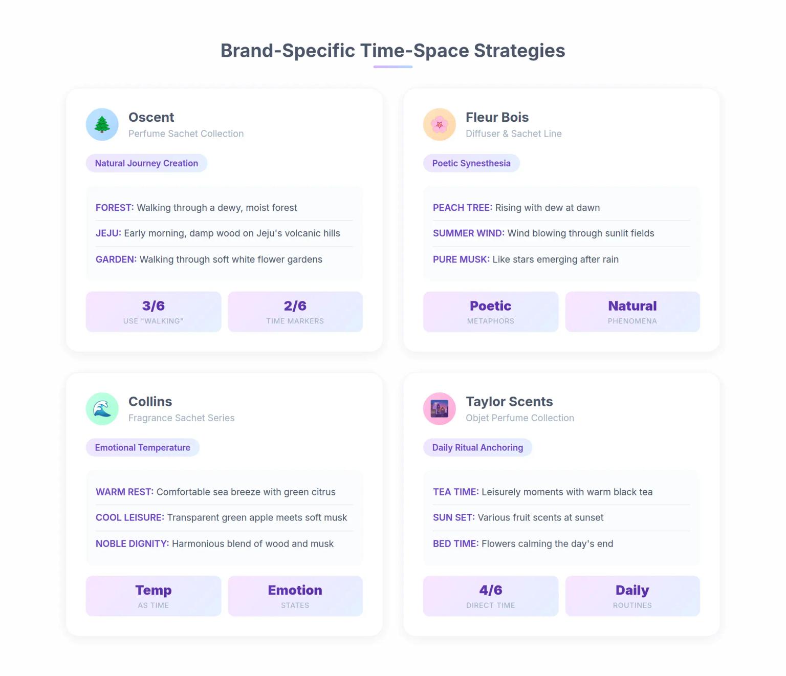Korean Fragrance Marketing: How K-Beauty Brands Transform Scents into Time and Space