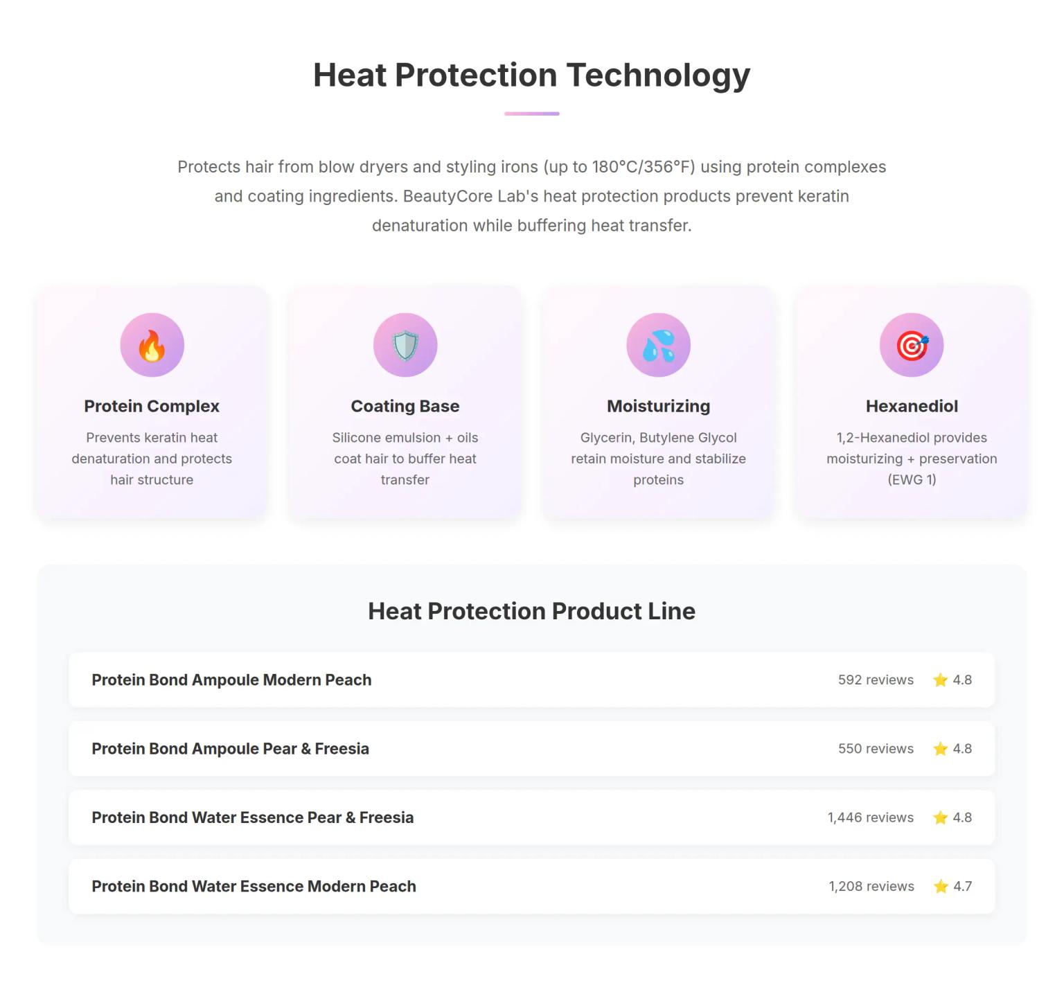 Heat Protection Technology