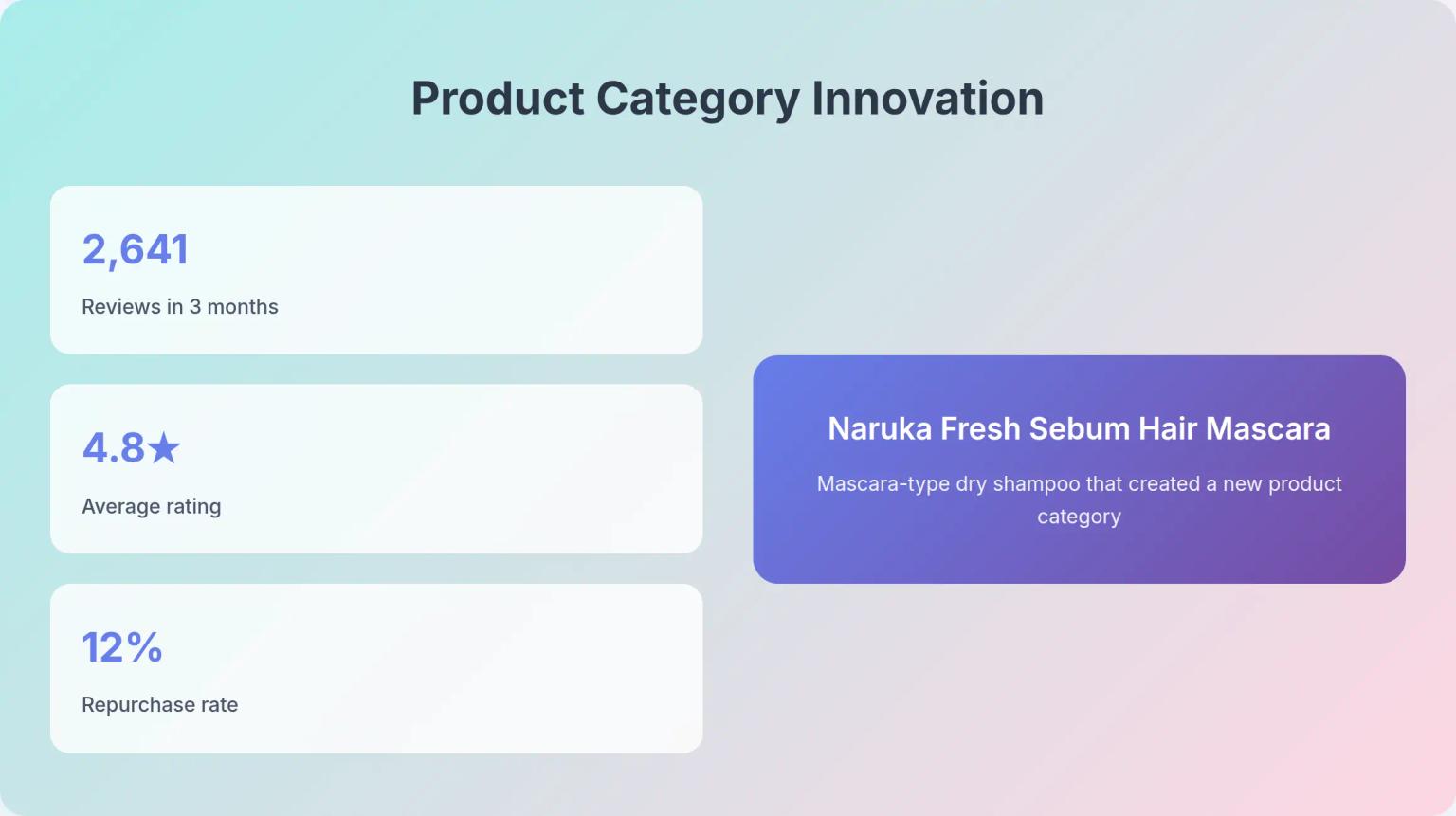 Korean Haircare Innovation: How Naruka's Sebum Mascara Created a New Product Category