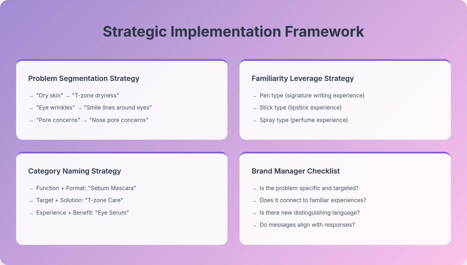 Strategic Implementation Framework