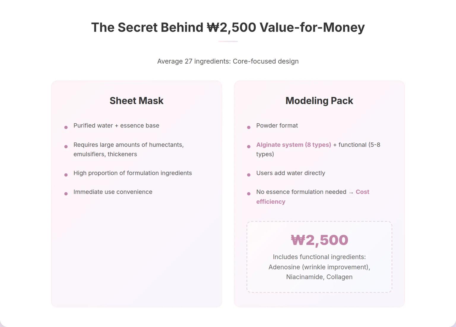 Value-for-Money Comparison
