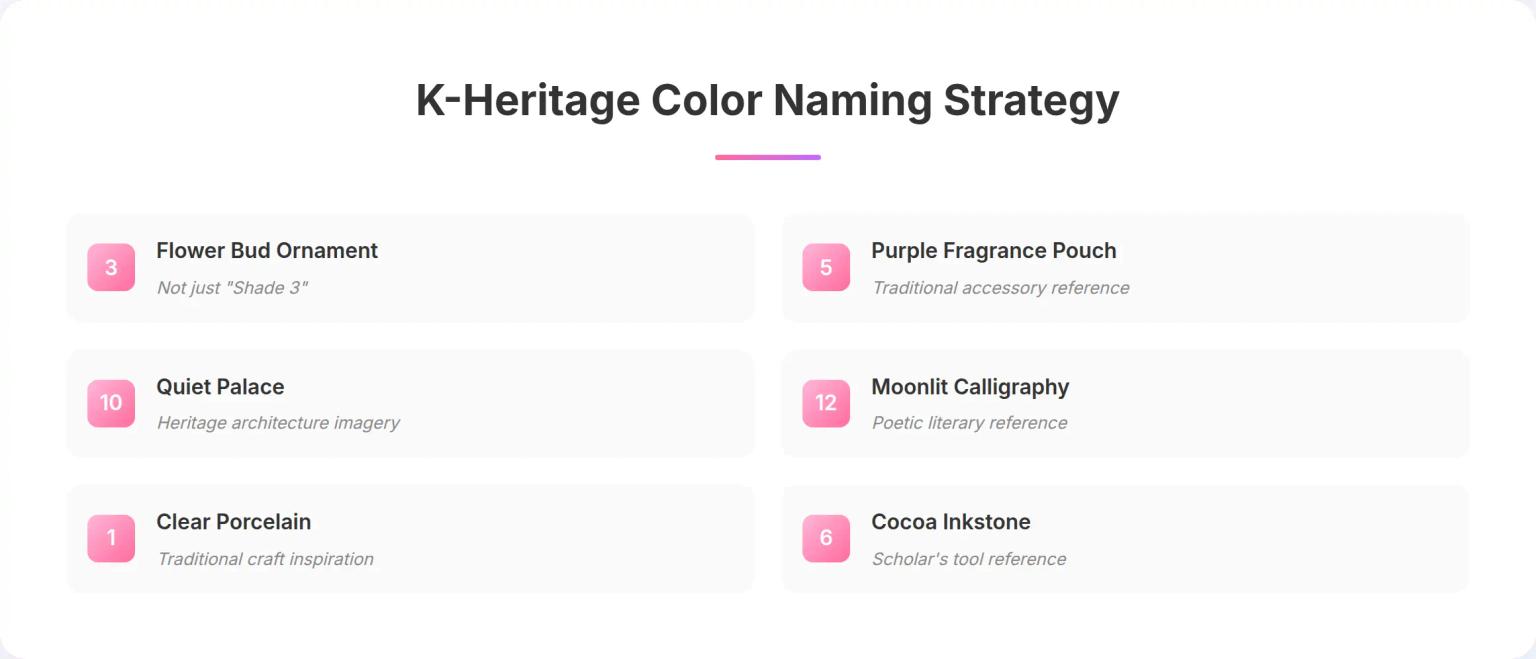 K-Heritage Color Naming Infographic