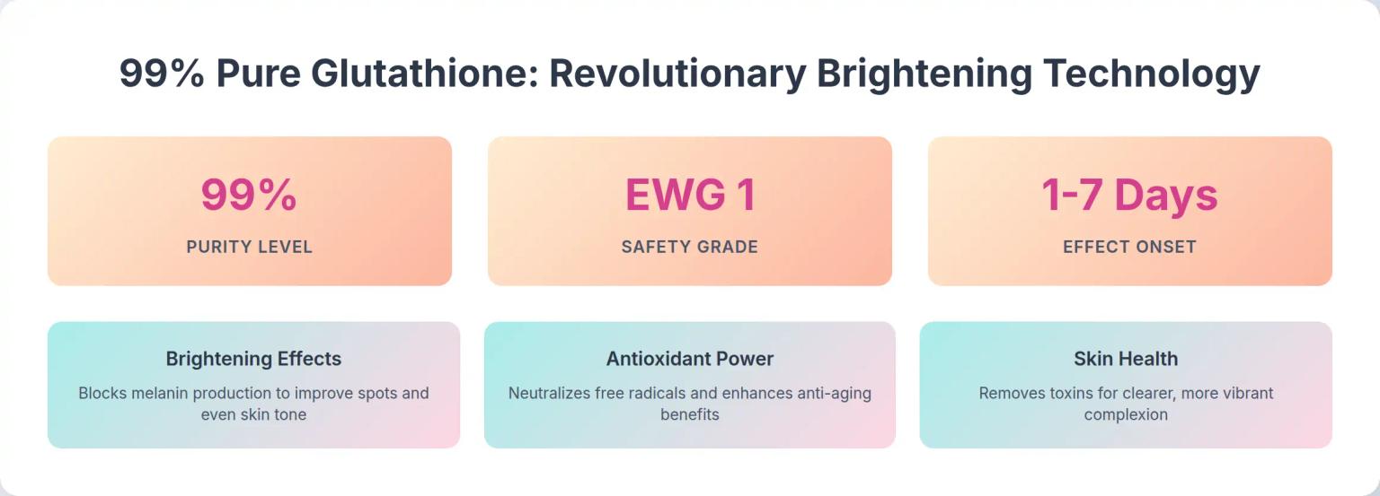 Korean Mask Pack Innovation: How House of B's 2-Step Glutathione System Achieves 5x Absorption with Patent Technology