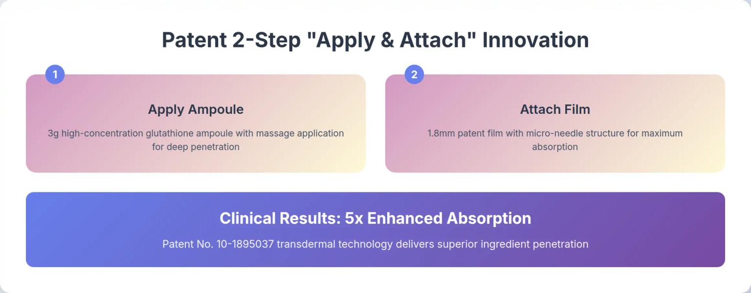 Patent 2-Step Technology Innovation