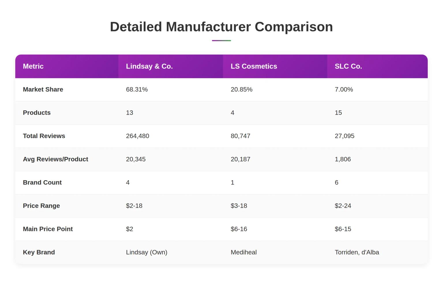 Korean Modeling Mask Manufacturer Detailed Comparison