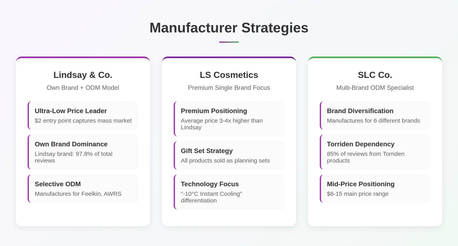 Korean Modeling Mask Product Portfolio by Manufacturer