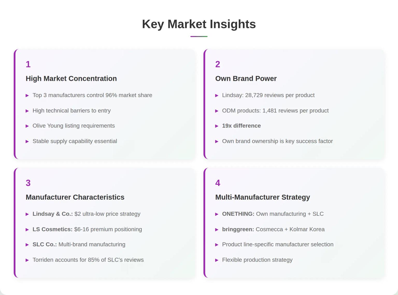 Korean Modeling Mask Market Data Insights