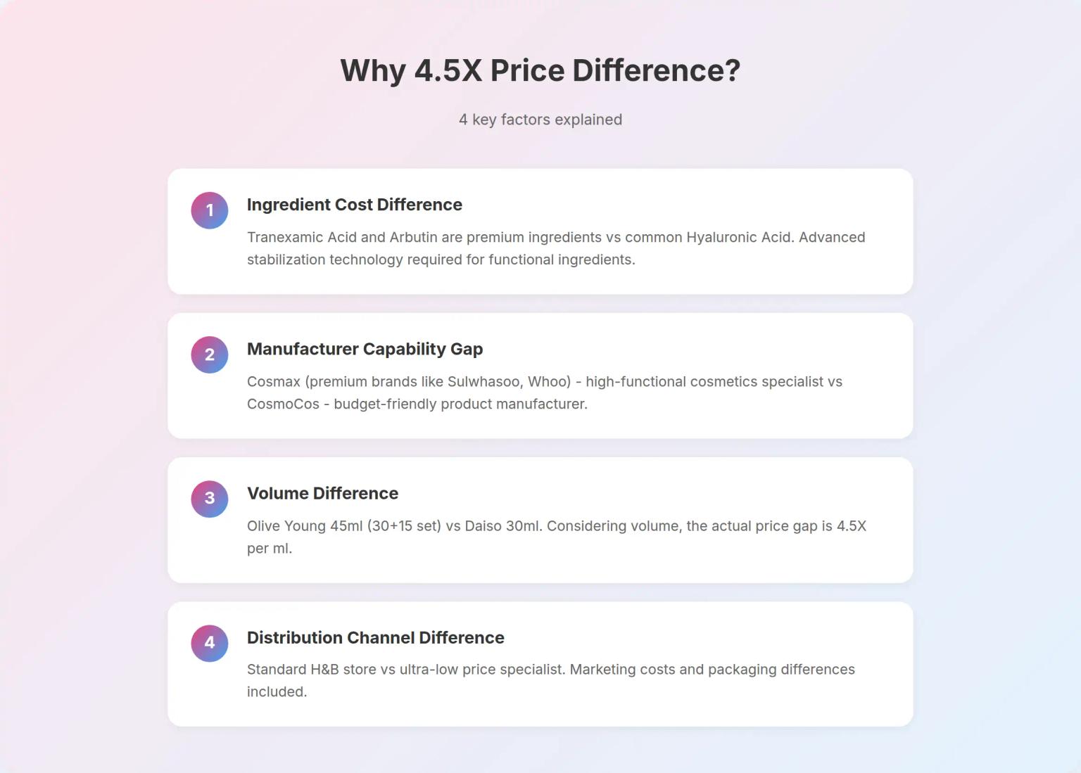 Why the Price Difference? 4.5x per ml Explained