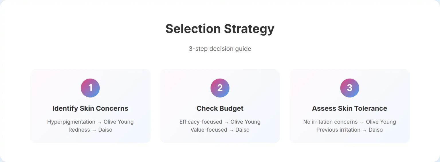 Final Selection Guide