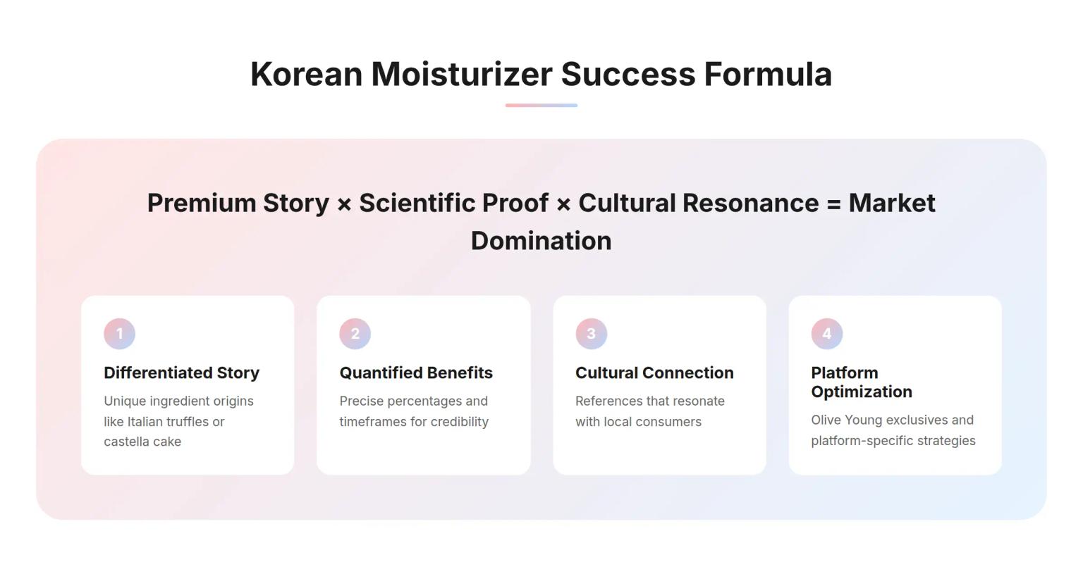 Product Page Playbook: Top 3 Moisturizer Persuasion Formulas