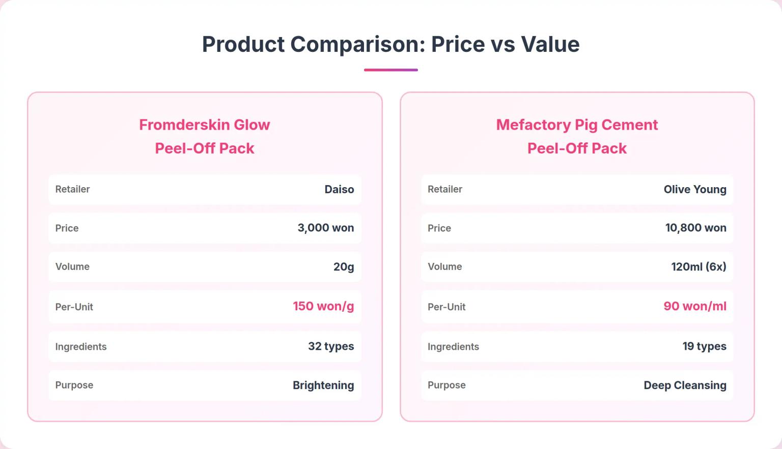 Korean Peel-Off Pack Marketing: Why Price Doesn't Tell the Full Story