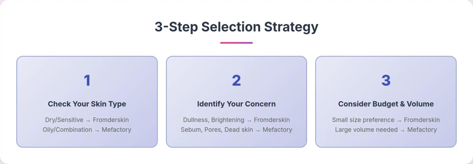 Final Selection Guide