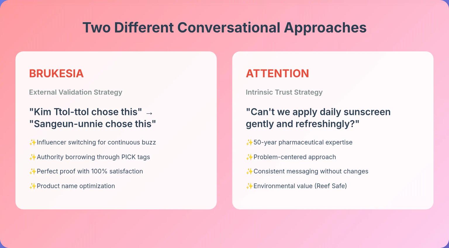 Korean Suncare Marketing: Two New Brands, Two Different Approaches