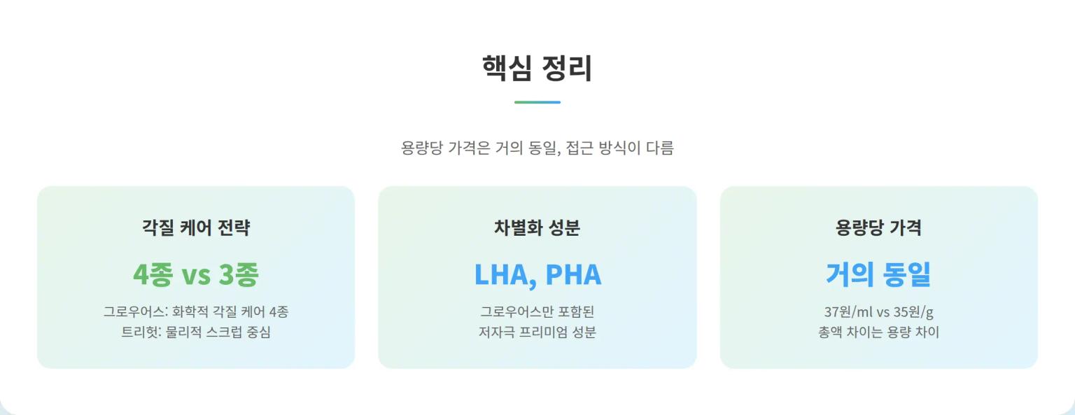 최종 비교 요약