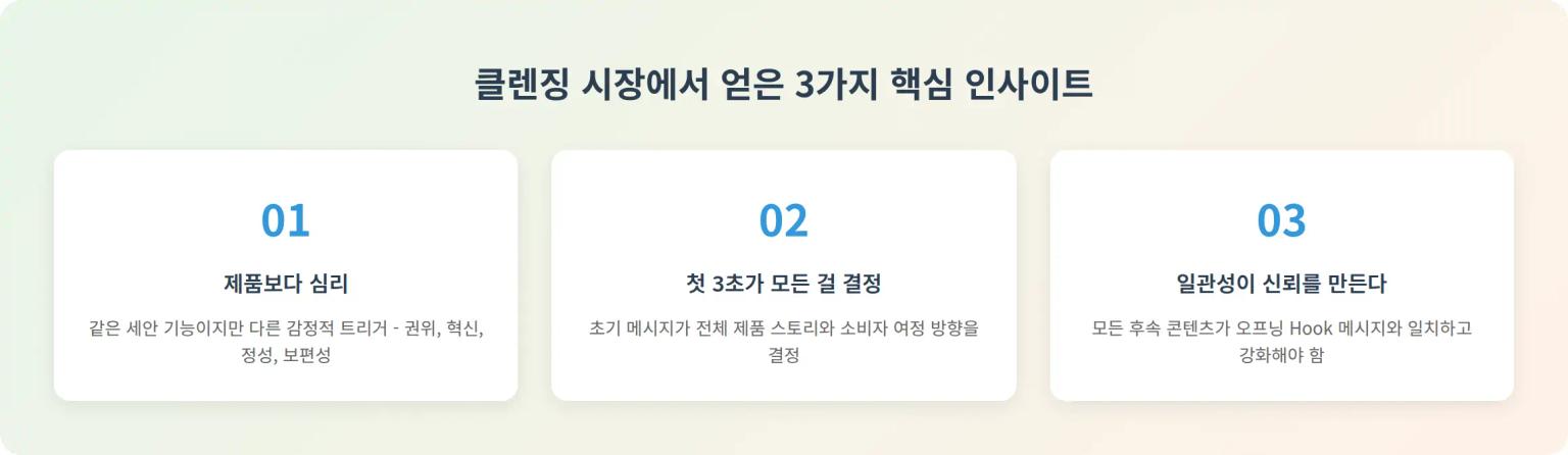 클렌징 시장에서 얻은 3가지 핵심 인사이트