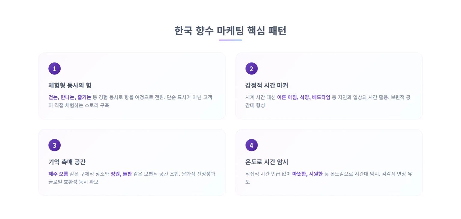한국 향수 마케팅 핵심 패턴