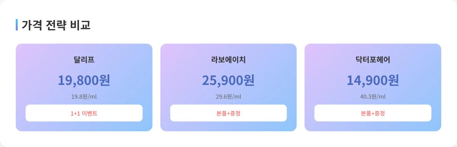 가격 전략 비교