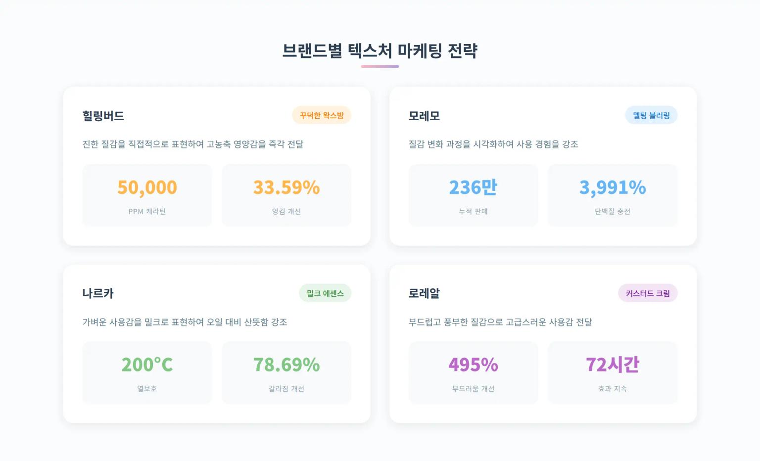 왁스밤, 멜팅밤, 밀크, 커스터드: 텍스처가 브랜드를 만든다
