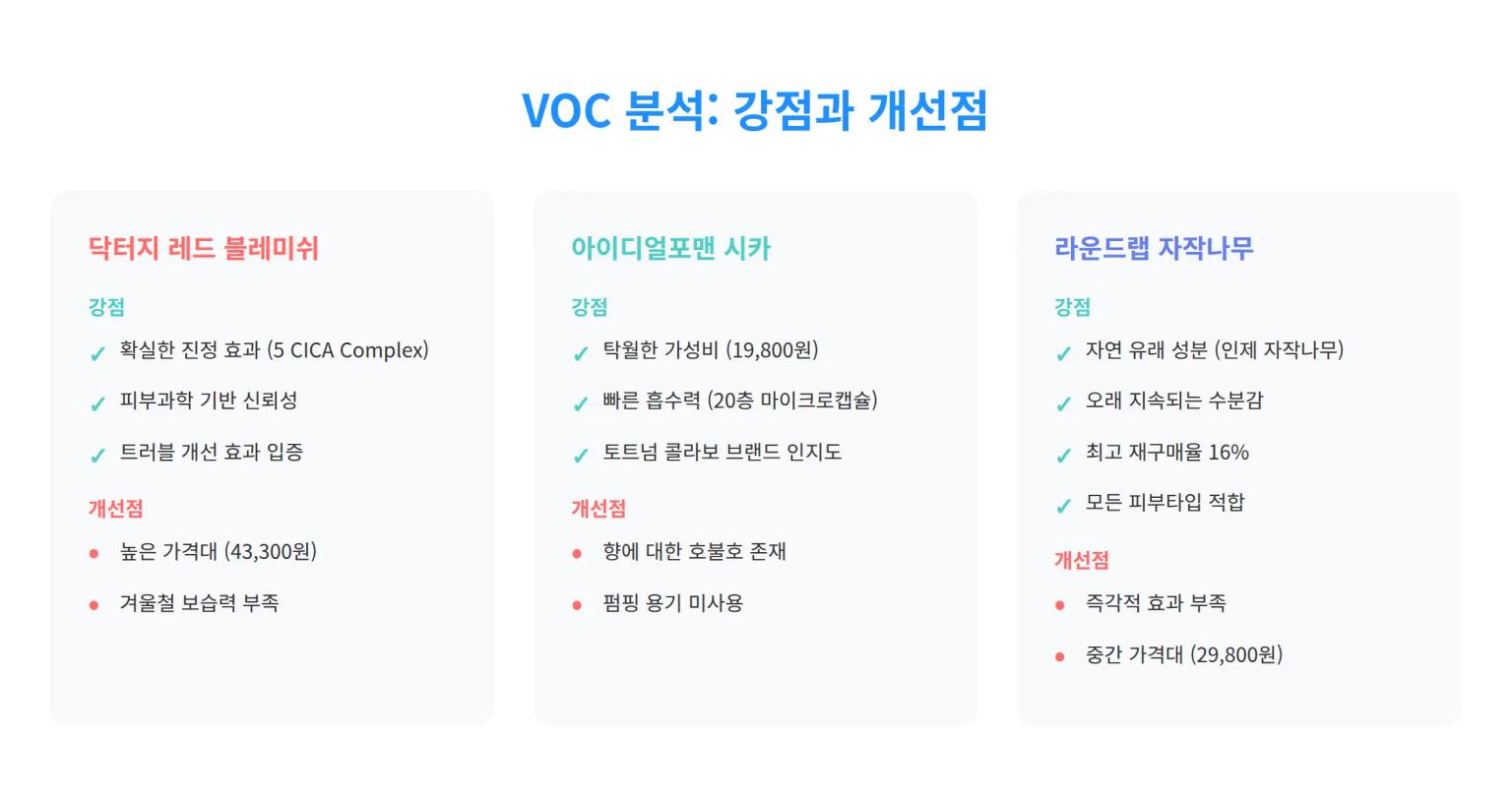 VOC 분석: 강점과 개선점
