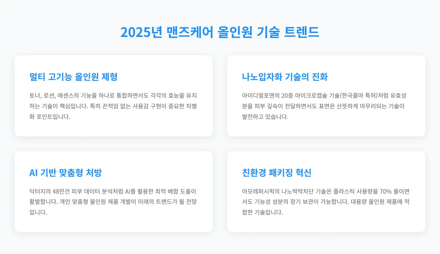 2025년 맨즈케어 올인원 기술 트렌드