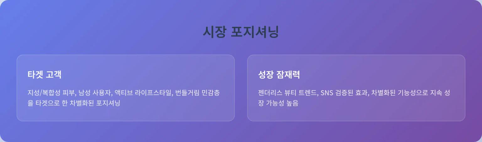 1위 시장 포지셔닝