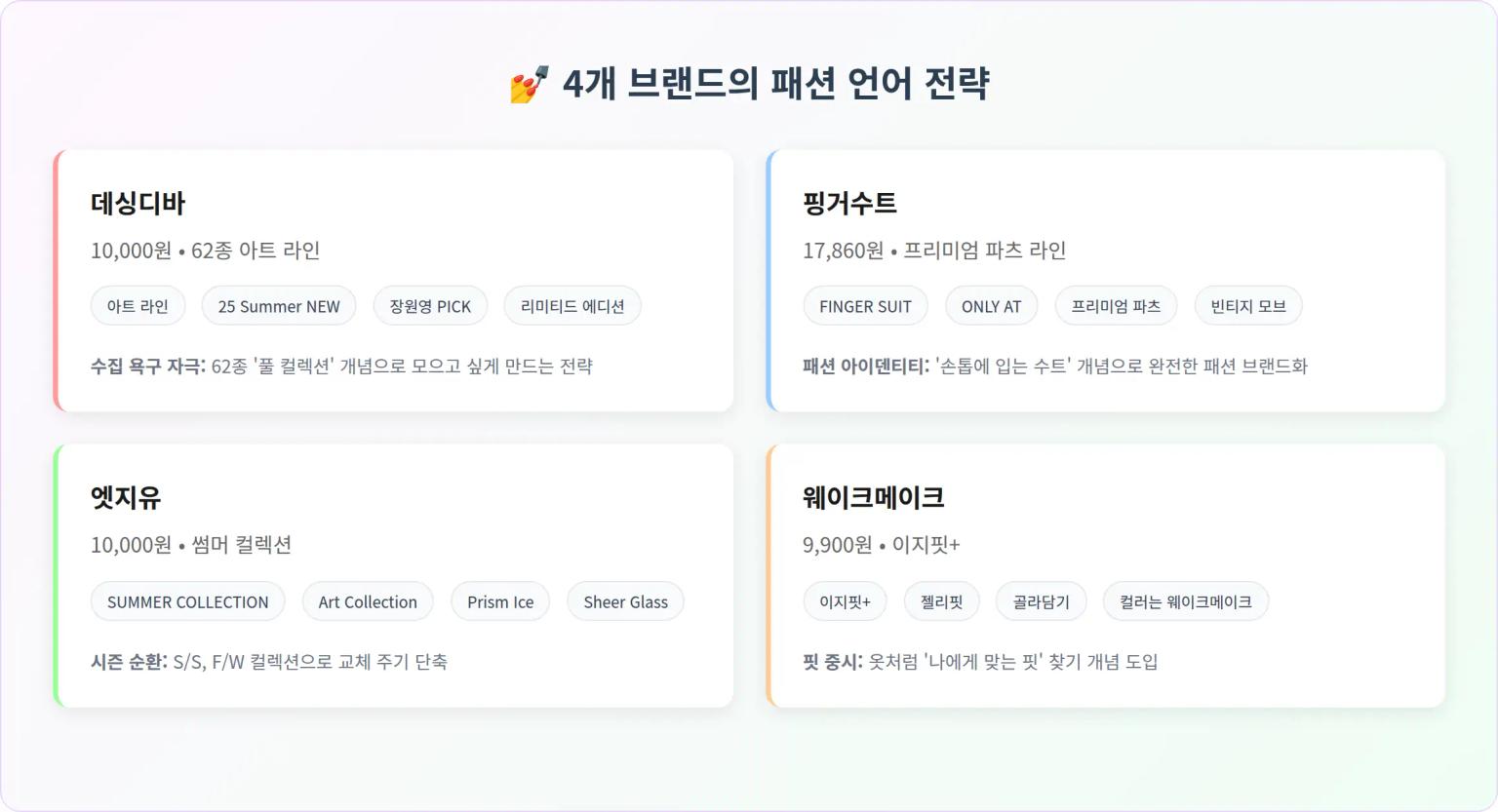 손톱에 입는 2025 F/W - 붙이는 네일을 매 시즌 사야 하는 이유