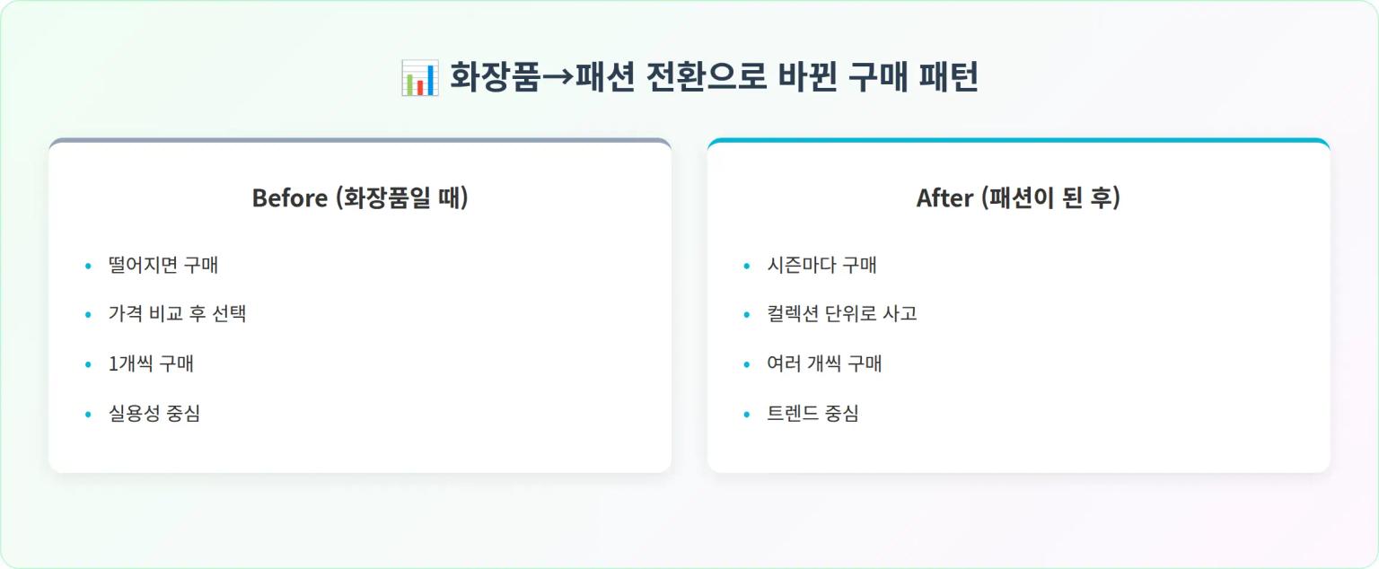 네일 시장의 변화