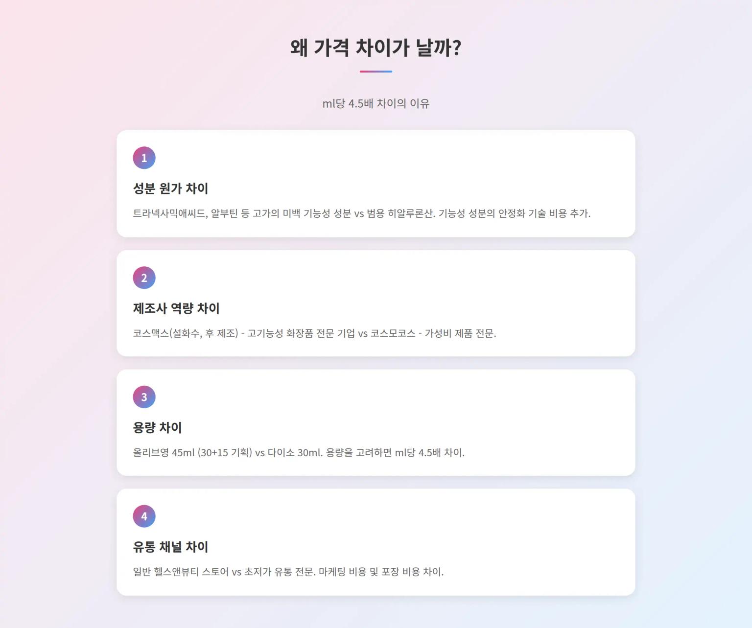 왜 가격 차이가 날까? ml당 4.5배 차이의 이유