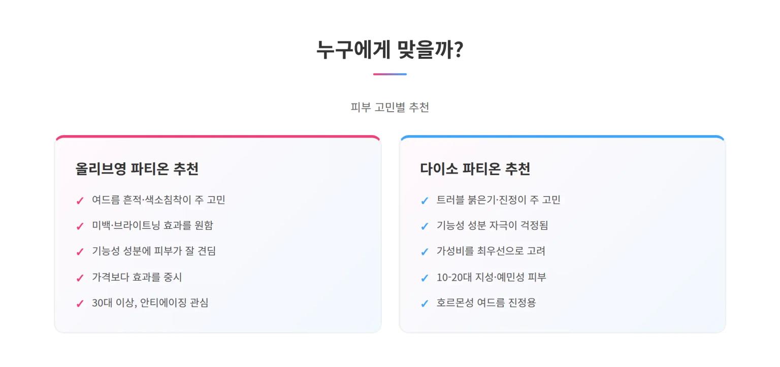 누구에게 맞을까? 타겟별 추천