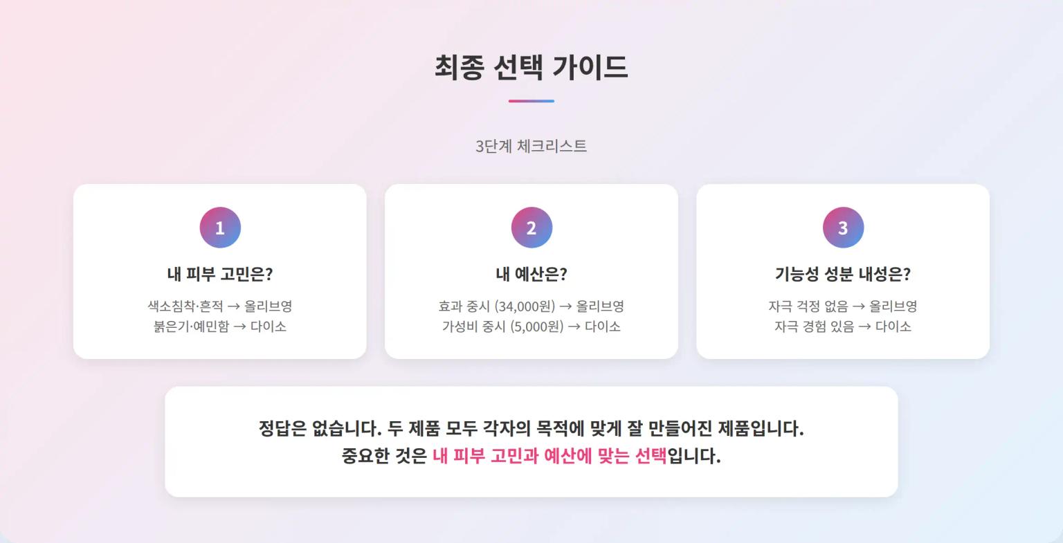 최종 선택 가이드