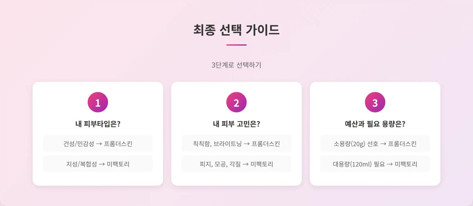 최종 선택 가이드