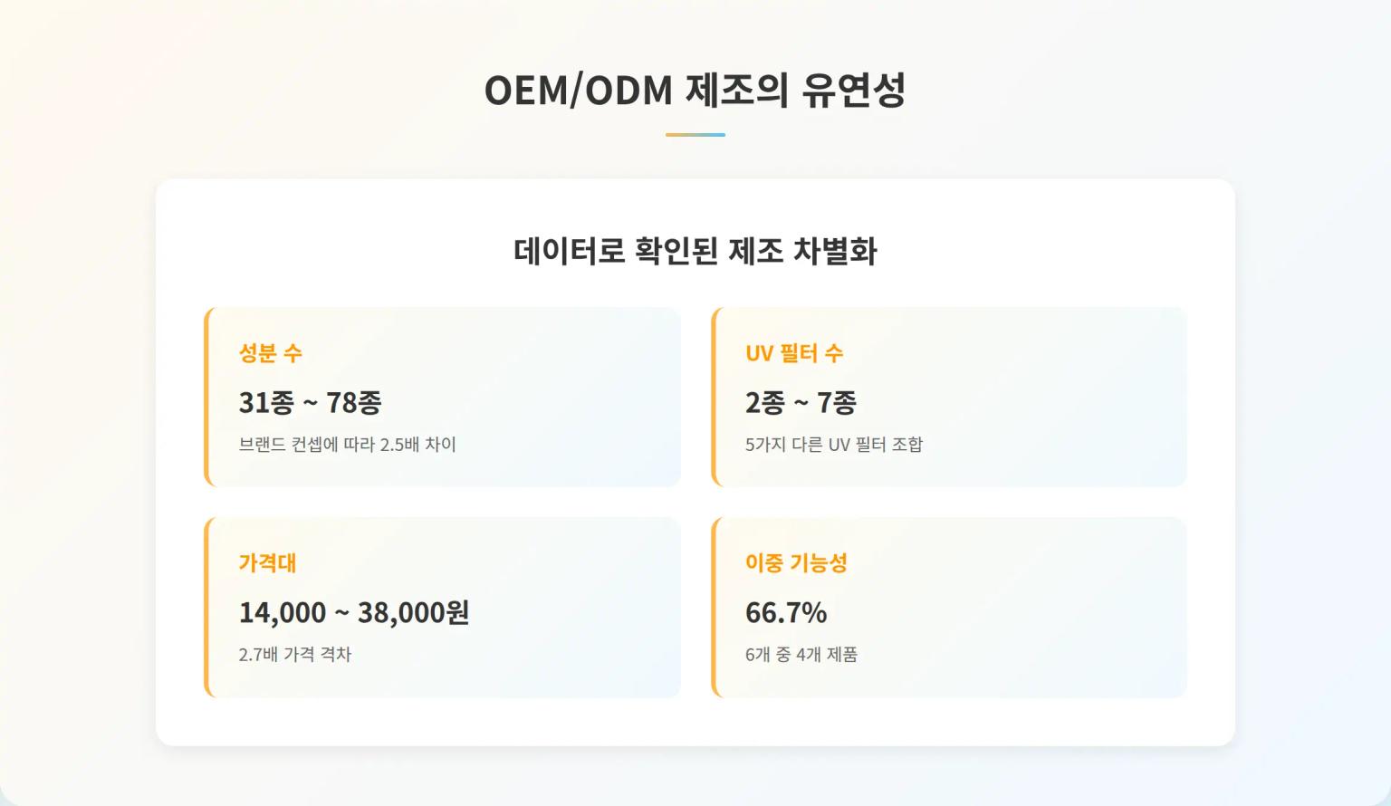 OEM/ODM 제조의 유연성