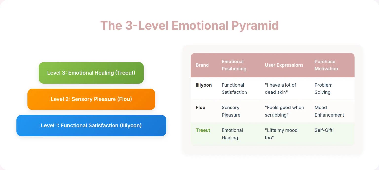 Emotional Positioning Analysis