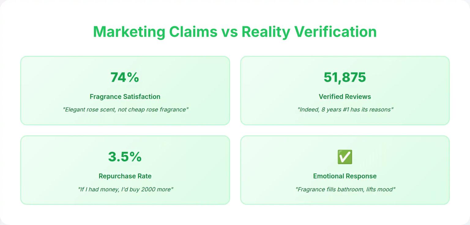 Korean Body Care Emotional Marketing: How Treeut's Moroccan Rose Transformed Scrub into Self-Care Ritual