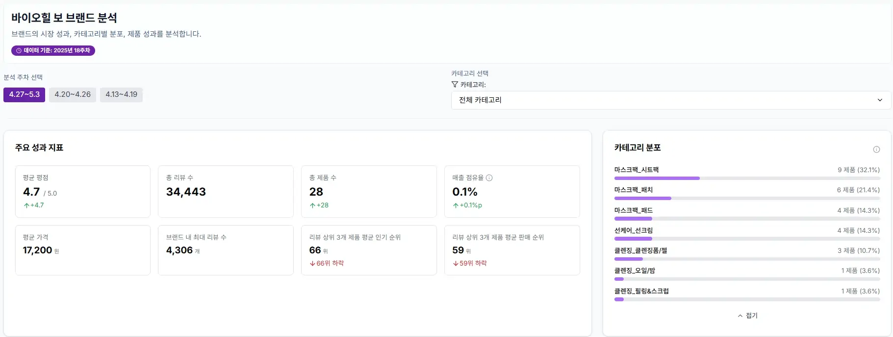 바이오힐보 브랜드 분석