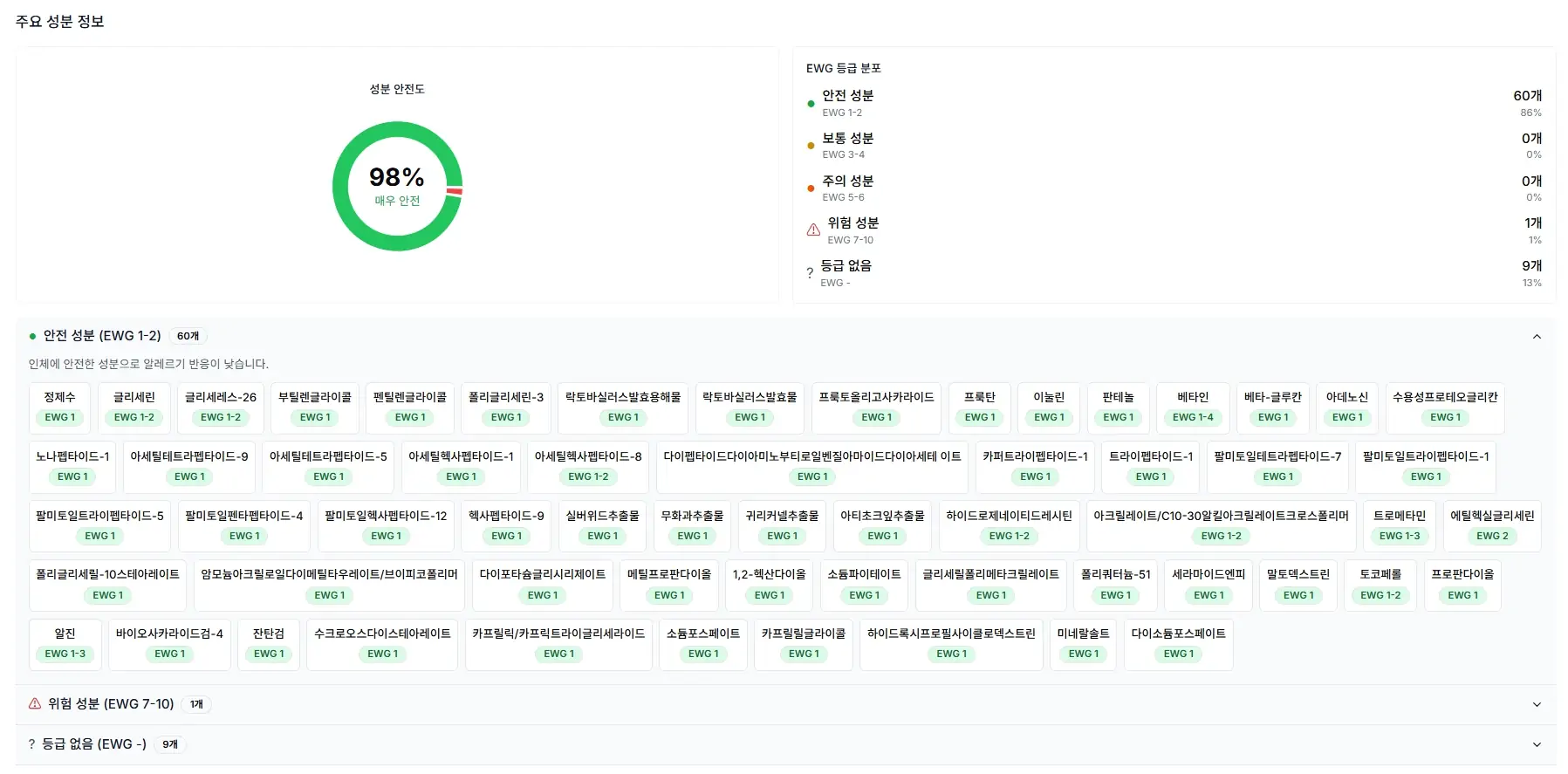 EWG 등급 분석
