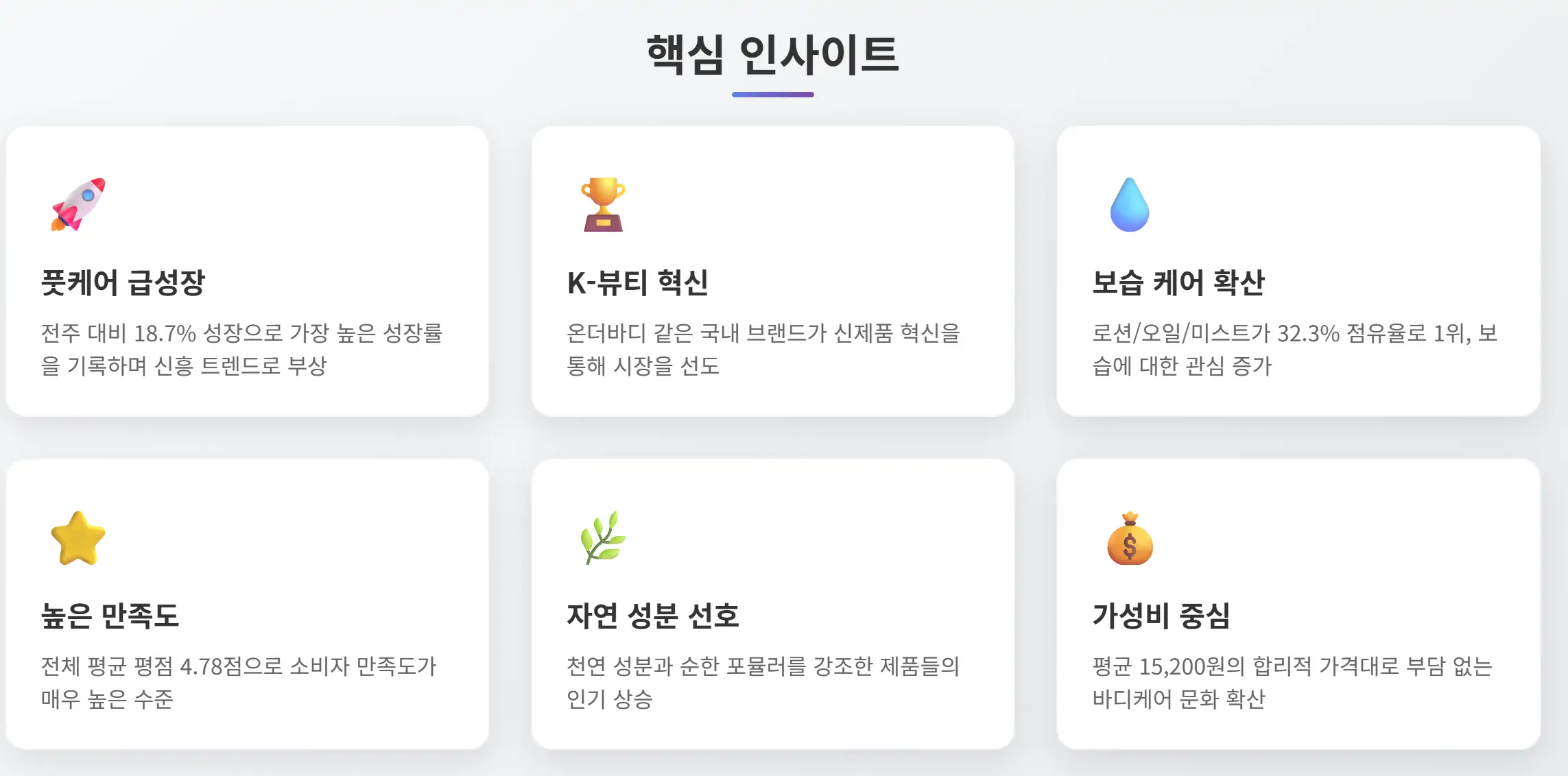 바디케어 시장 핵심 인사이트 분석
