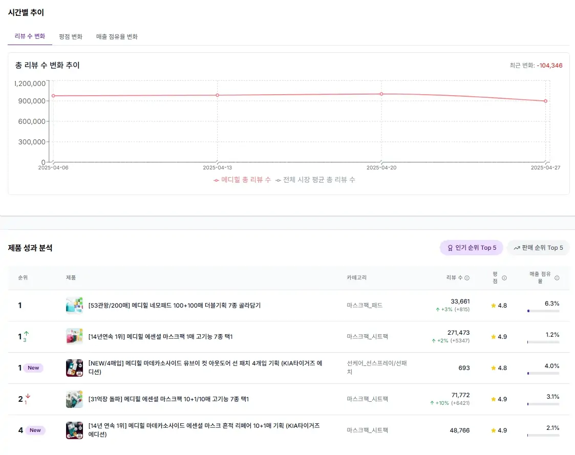 카테고리 성장 분석