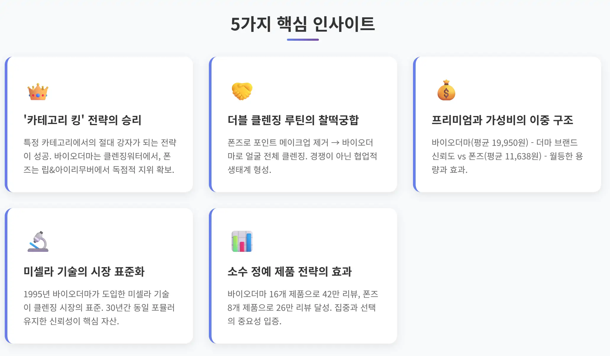 핵심 인사이트