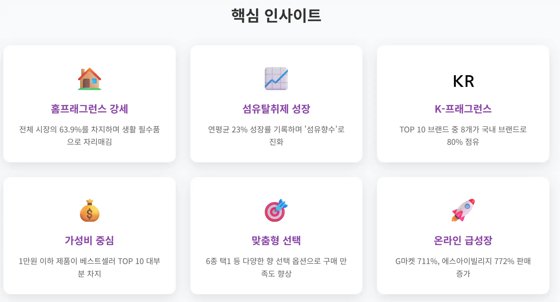올리브영 향수/디퓨저 시장 진입 전략 가이드