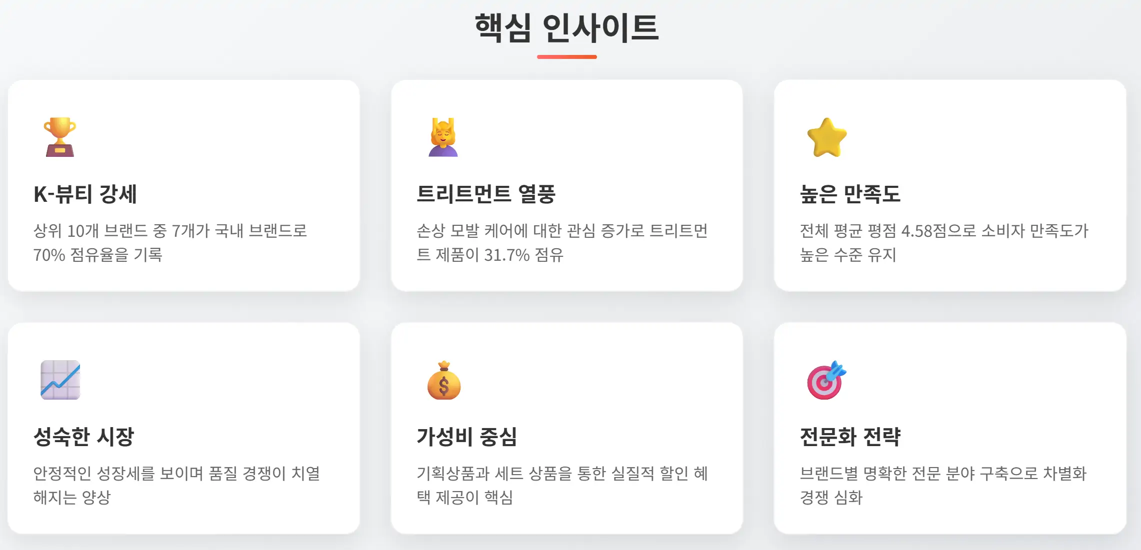 헤어케어 시장 핵심 인사이트 분석
