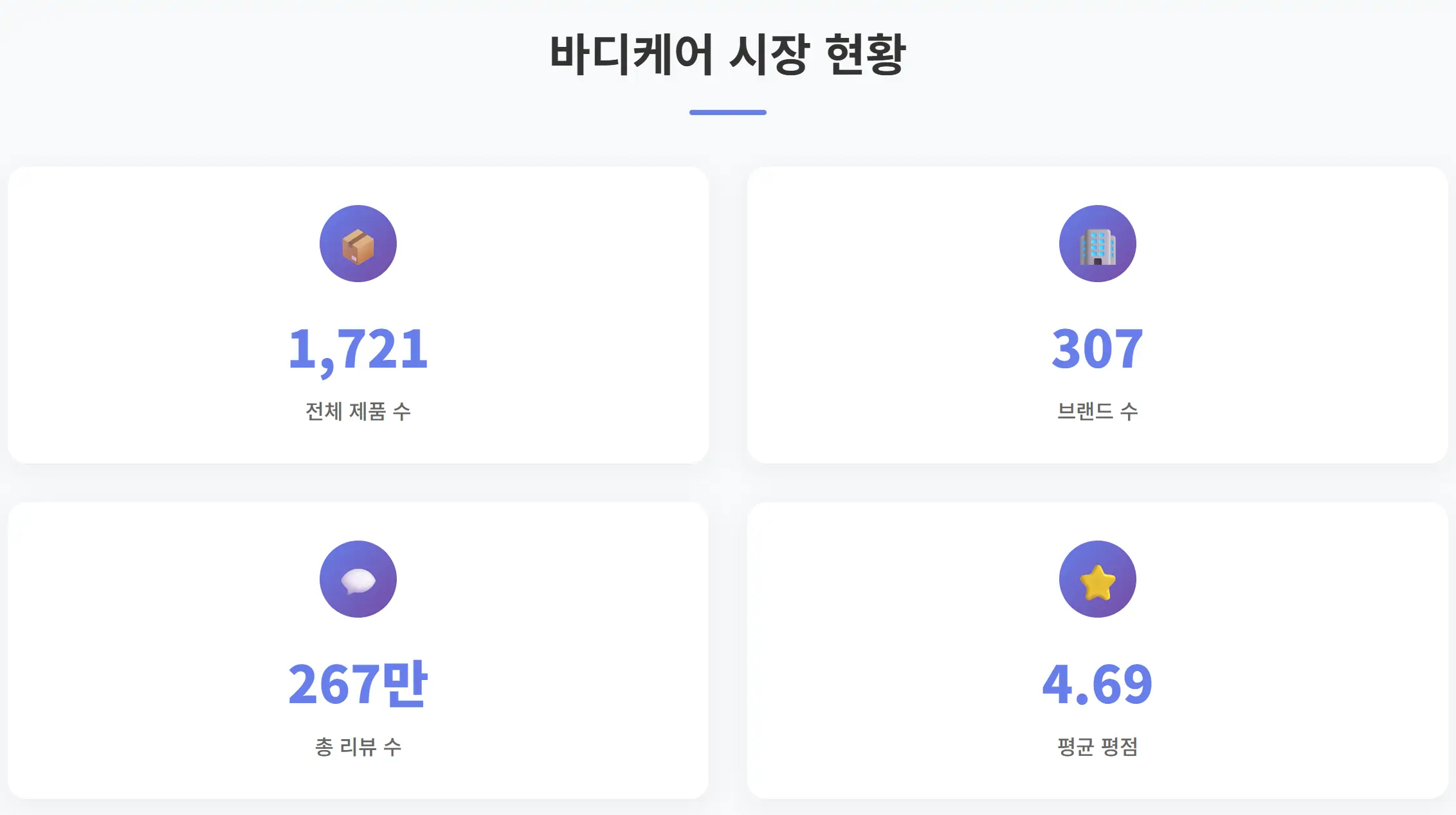 2025년 25주차 올리브영 바디케어 시장 현황 인포그래픽