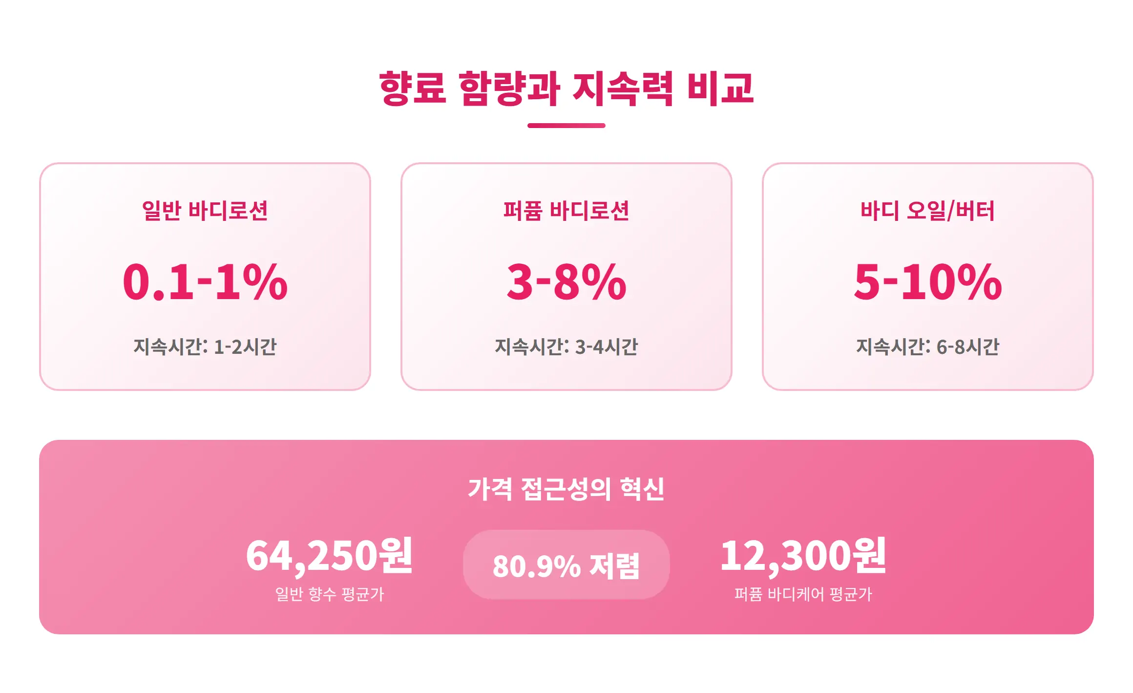 제품 전략 비교