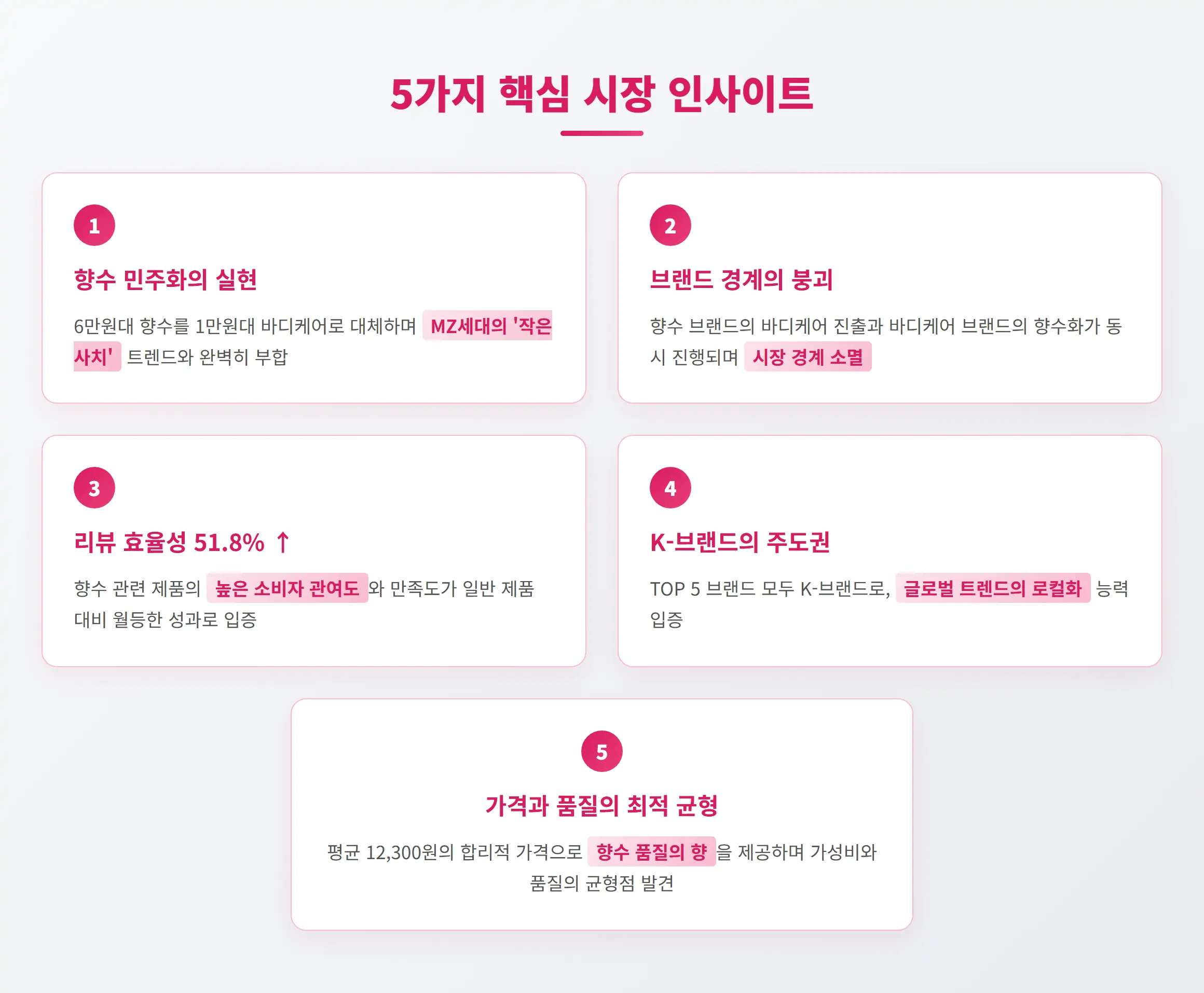 핵심 시장 인사이트