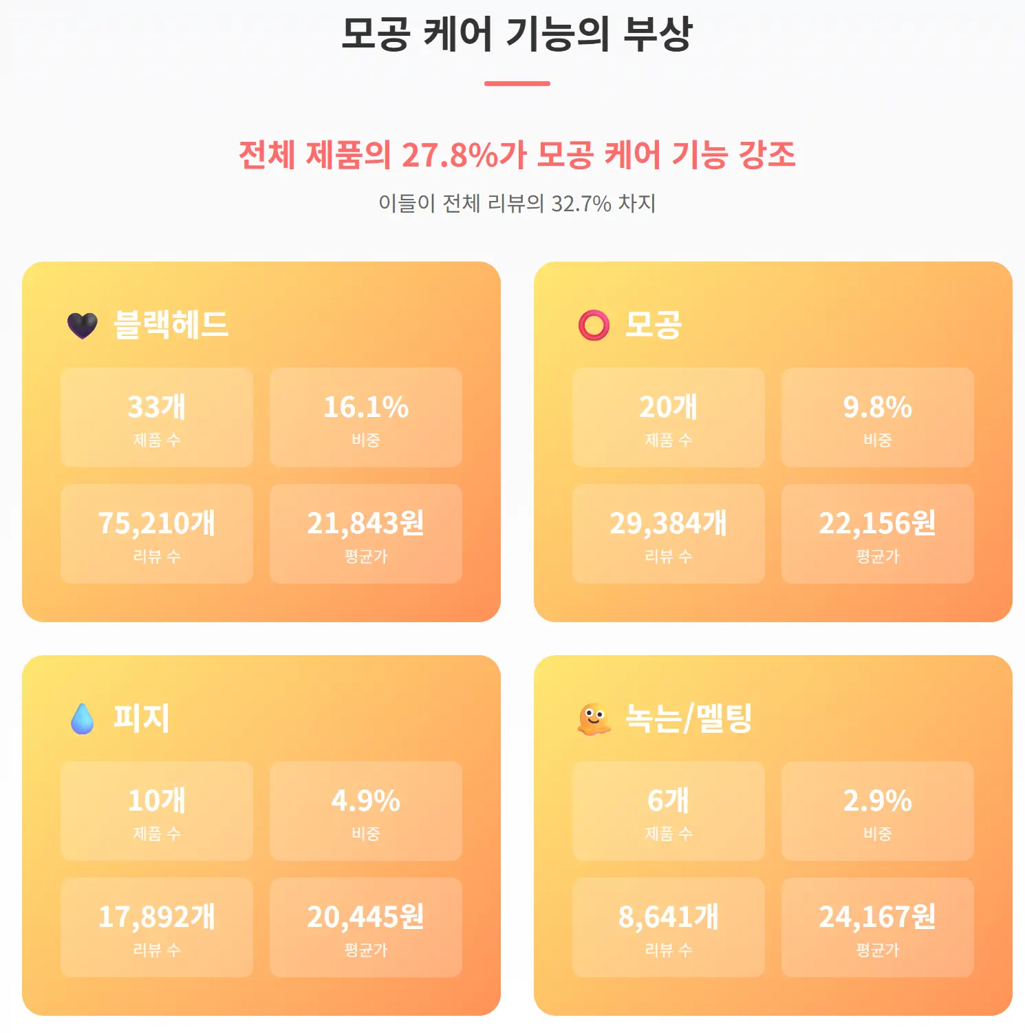 클렌징 오일 모공 케어 트렌드 분석