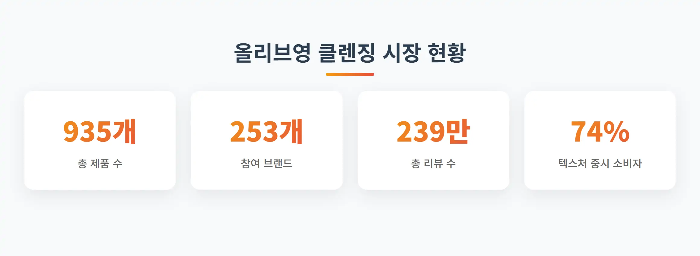 2025년 6월 23주차 올리브영 클렌징 제형별 시장 분석