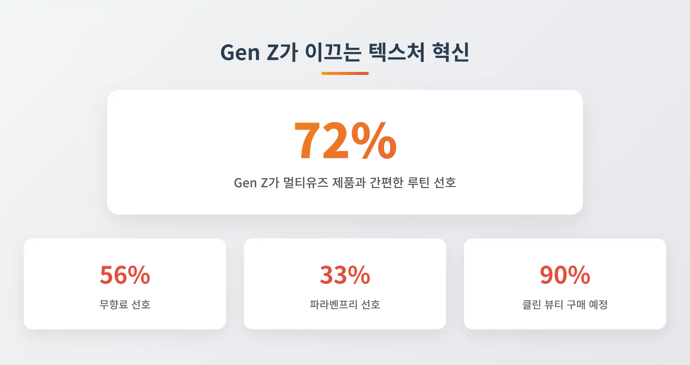 Gen Z 클렌징 트렌드
