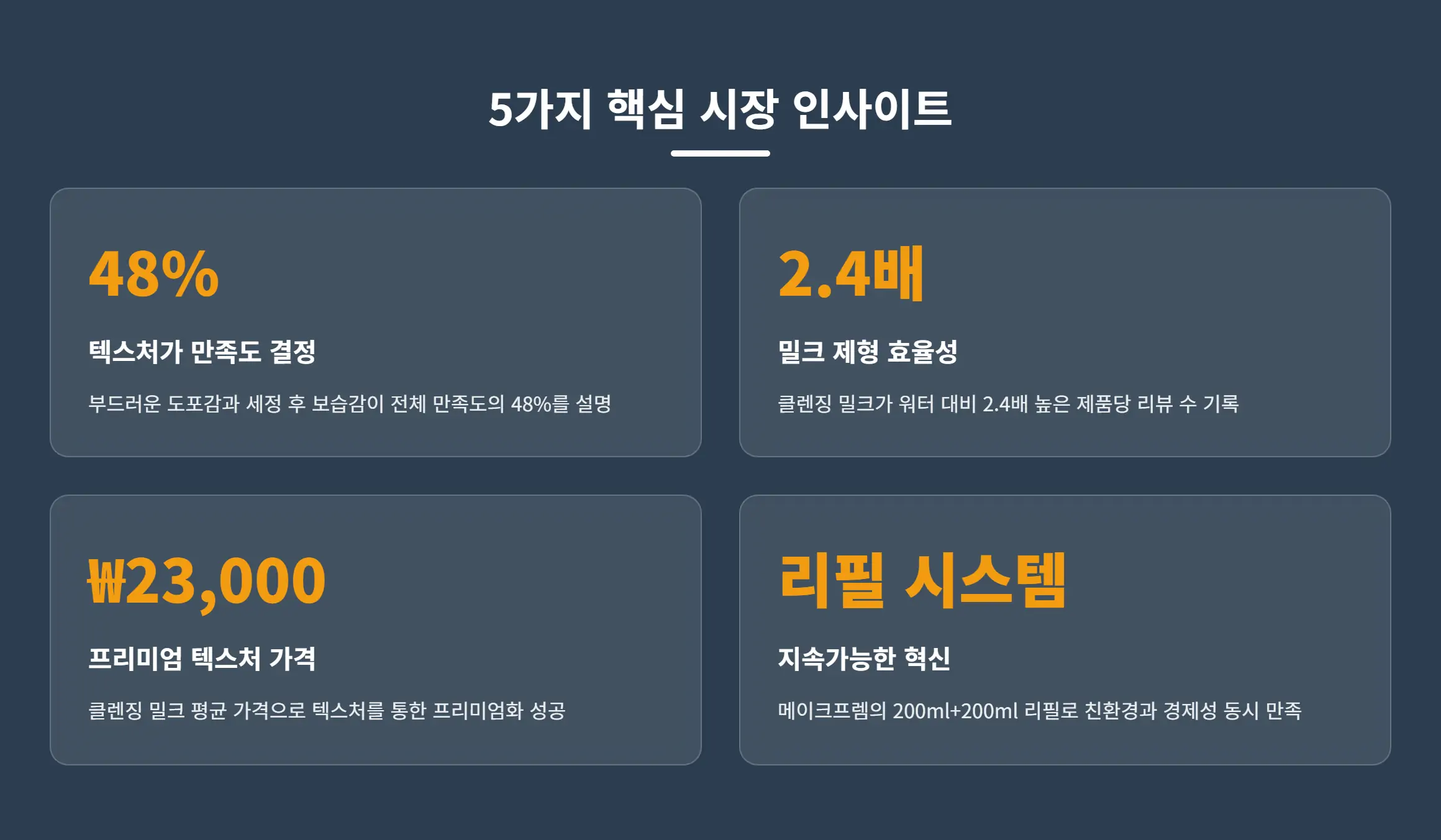 클렌징 제형 혁신 인사이트